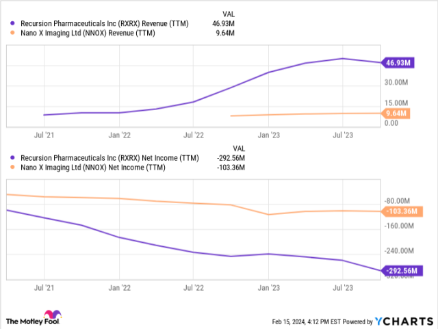 NNOXC (NNOXC) Stock Price, News, Quote & History - Yahoo Finance