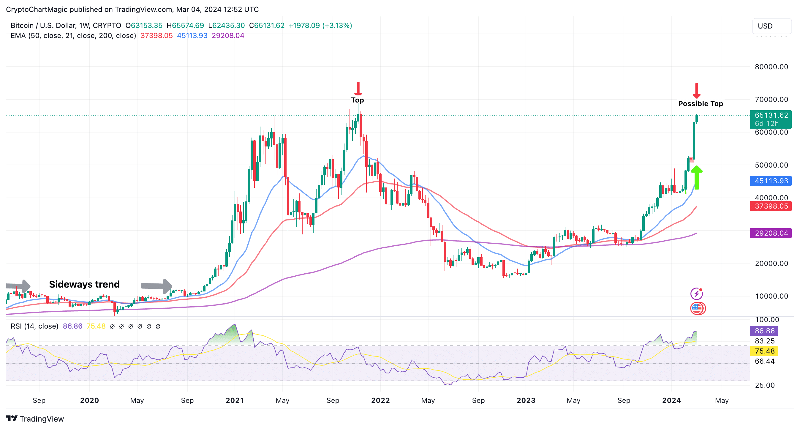 Chainlink Weekly Roundup: SWIFT, SCALE and Coinbase Cloud