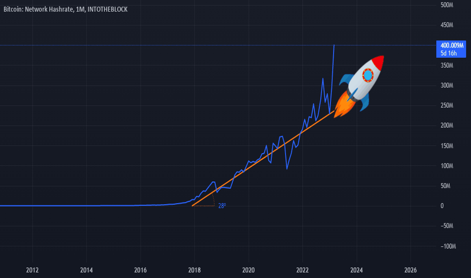 BTCSTUSD Charts and Quotes — TradingView