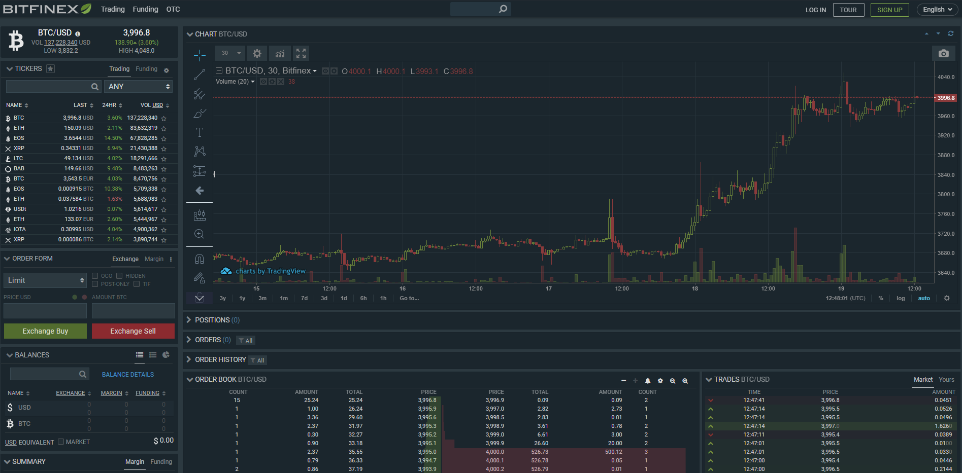 Bitfinex Unveils Zero-Fee P2P Trading in Argentina, Colombia, Venezuela - coinmag.fun