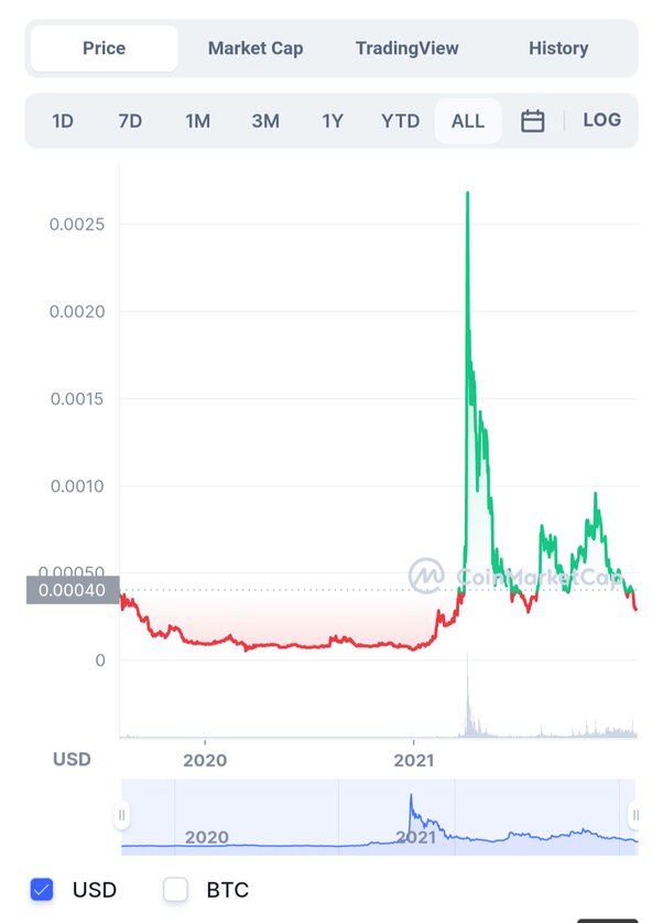 Investing In Wink Coin: Is It A Good Investment Option?