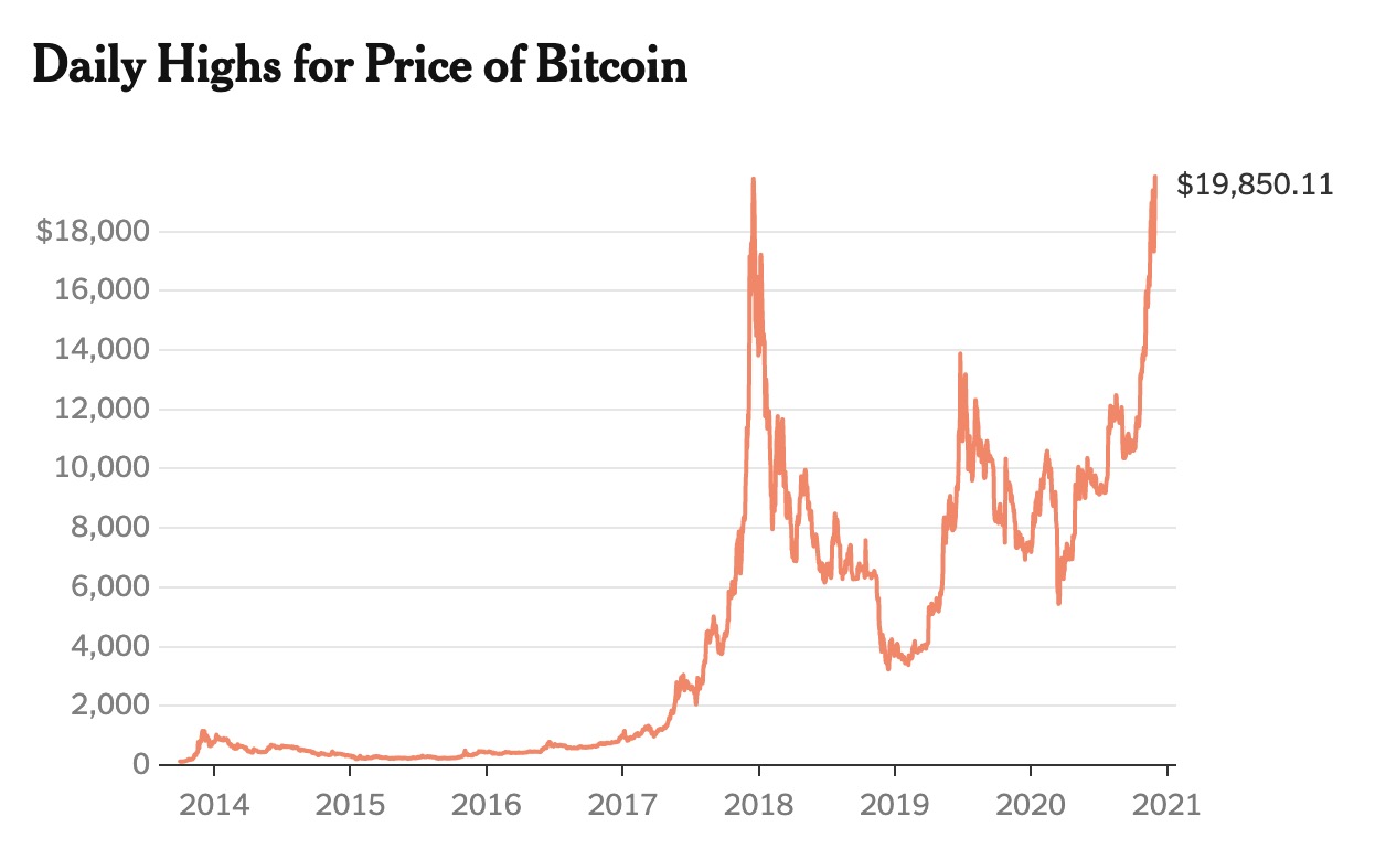 Bitcoin Price | BTC Price Index and Live Chart - CoinDesk