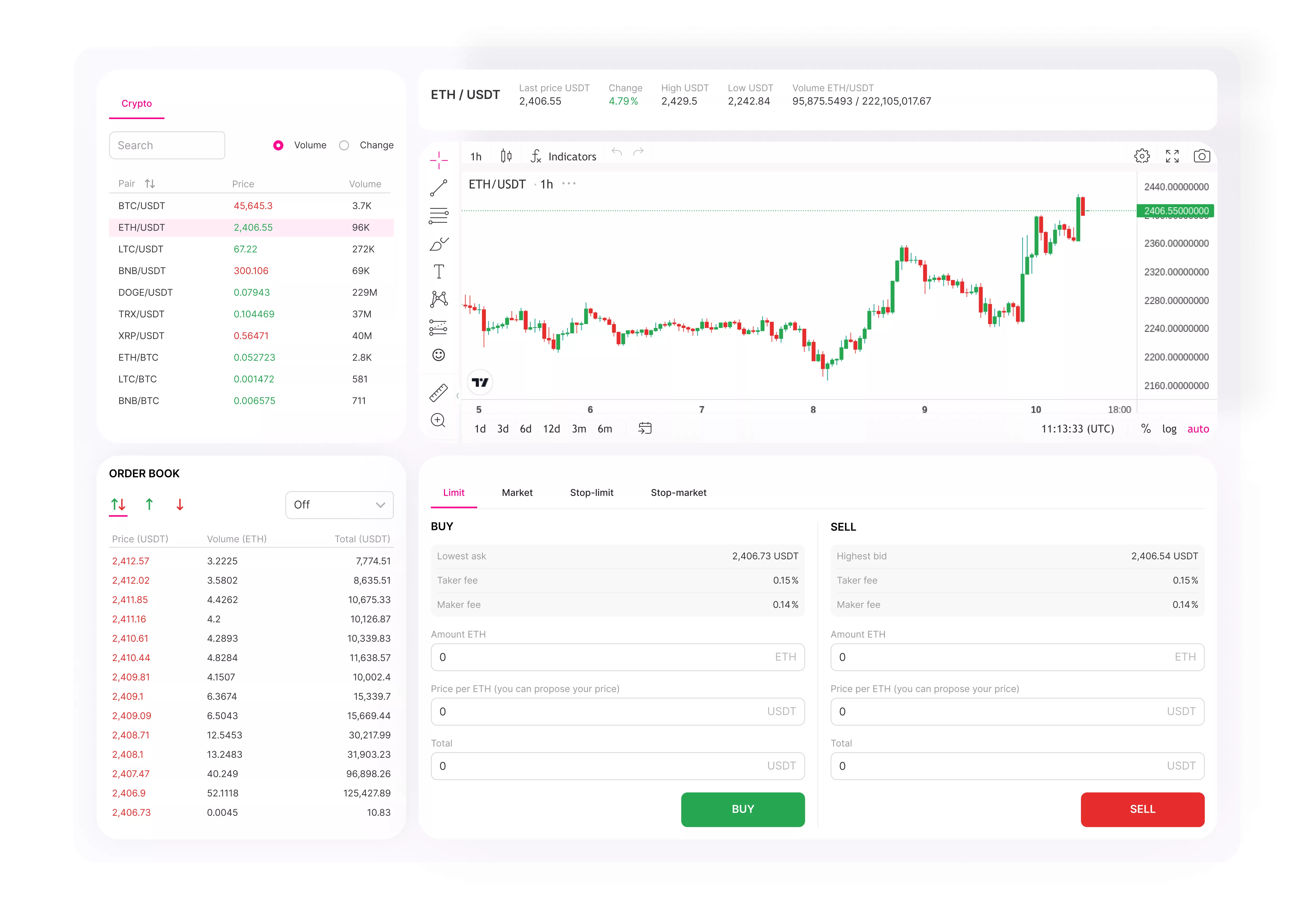 White Label Crypto Exchange Software Solution | Fastex