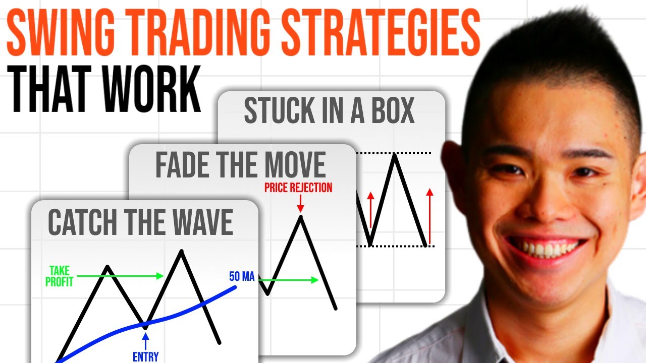 Swing Trading Strategies | Share Trading Australia | CMC Markets