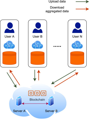 What Is Homomorphic Encryption? - Chainlink