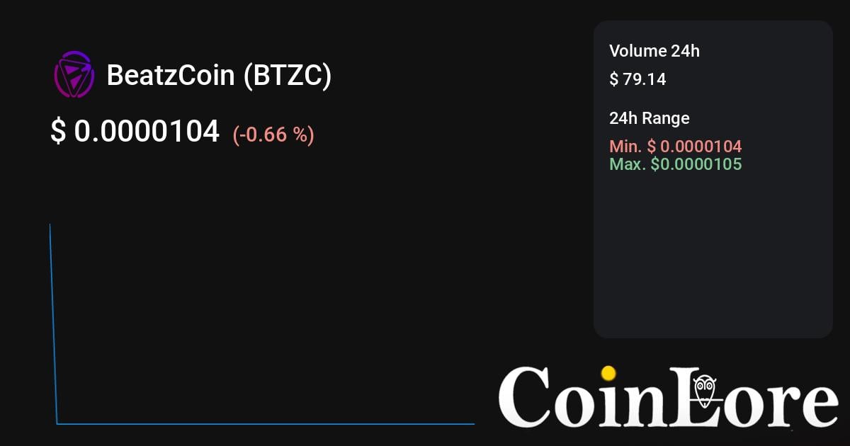 IEO of BeatzCoin, 2nd highest ranked Tron SR, to be hosted on ProBit Exchange - NullTX