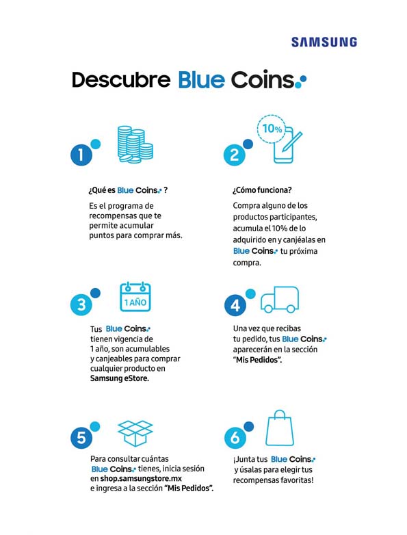 Blue Coin | Wii Wiki | Fandom