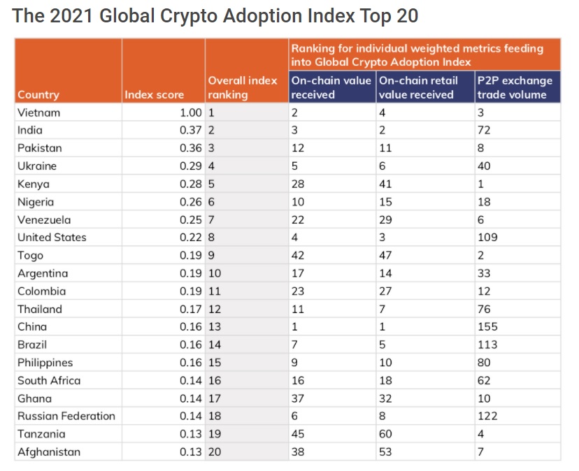 Cryptocurrency Prices, Charts And Market Capitalizations | CoinMarketCap