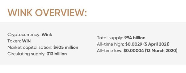 WINkLink Price Prediction: Future WIN forecast , & 