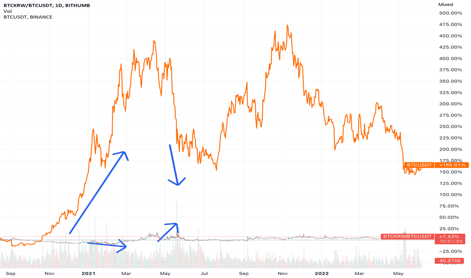 BTCKRW Charts and Quotes — TradingView