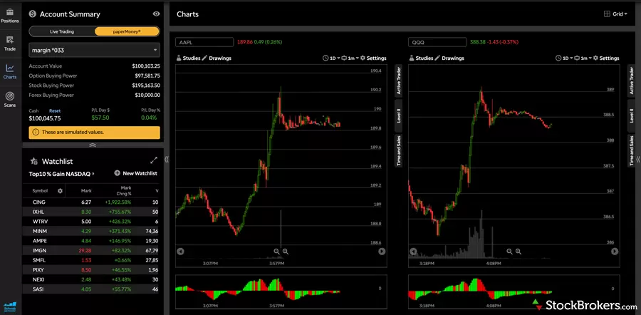 Best Online Brokers For Day Trading In March | Bankrate