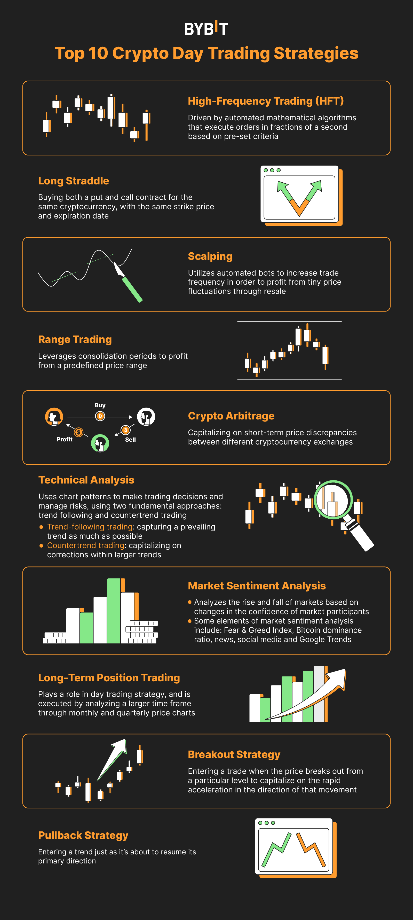 Crypto Trading Strategies That Every Crypto Trader Needs to Know