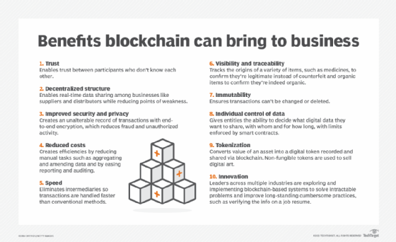 10 Proven Benefits of Blockchain Technology for Business in -