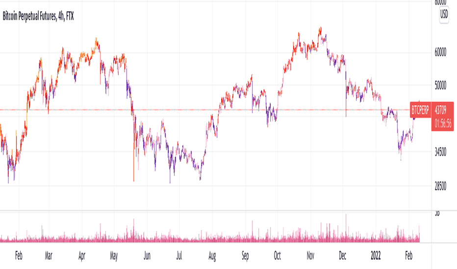 HODL ETF – VanEck Bitcoin Trust | Holdings & Performance | VanEck