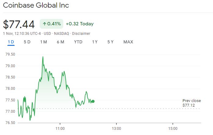 Coinbase Global, Inc. (COIN) Stock Price, News, Quote & History - Yahoo Finance