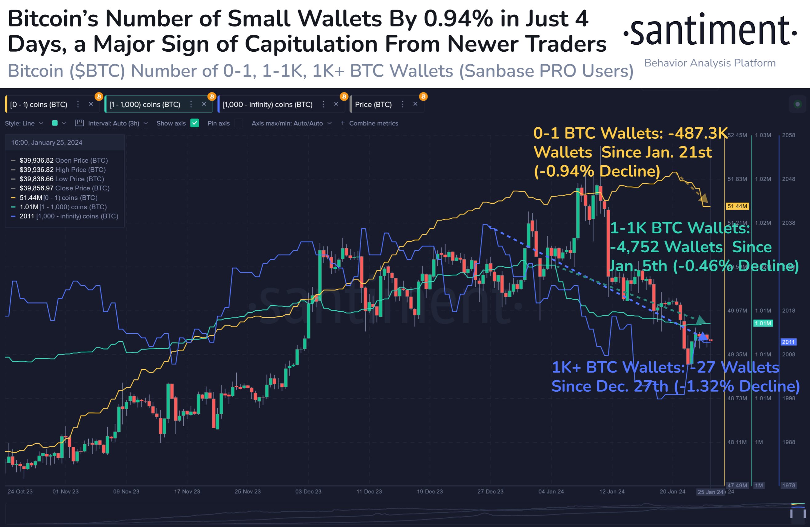 BITCOIN - BTC/CAD quote - Financial instrument overview