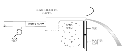 Bond Beam Repair In A Pool-Spa Combo - Leaktronics - 