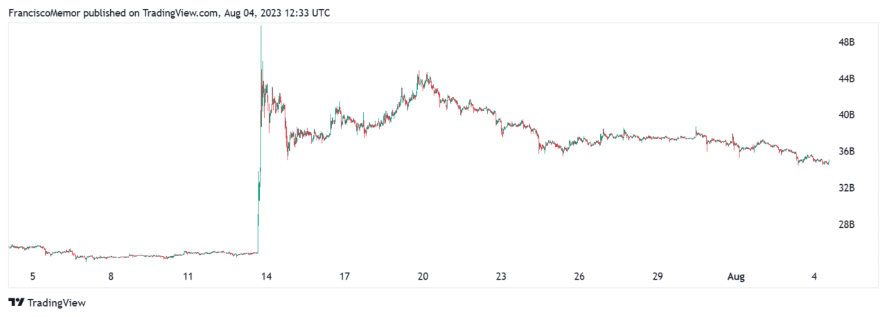 XRP USD (XRP-USD) Price, Value, News & History - Yahoo Finance