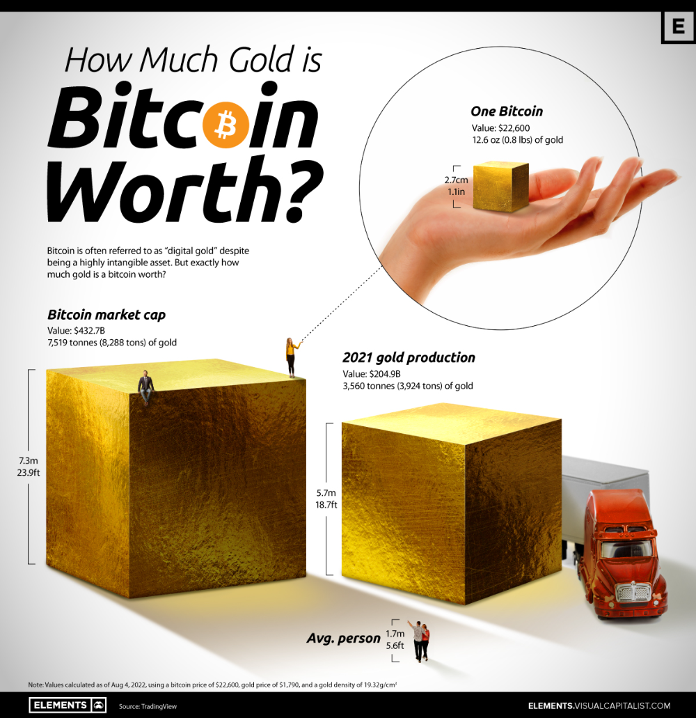 Bitcoin Price History Chart (, to )