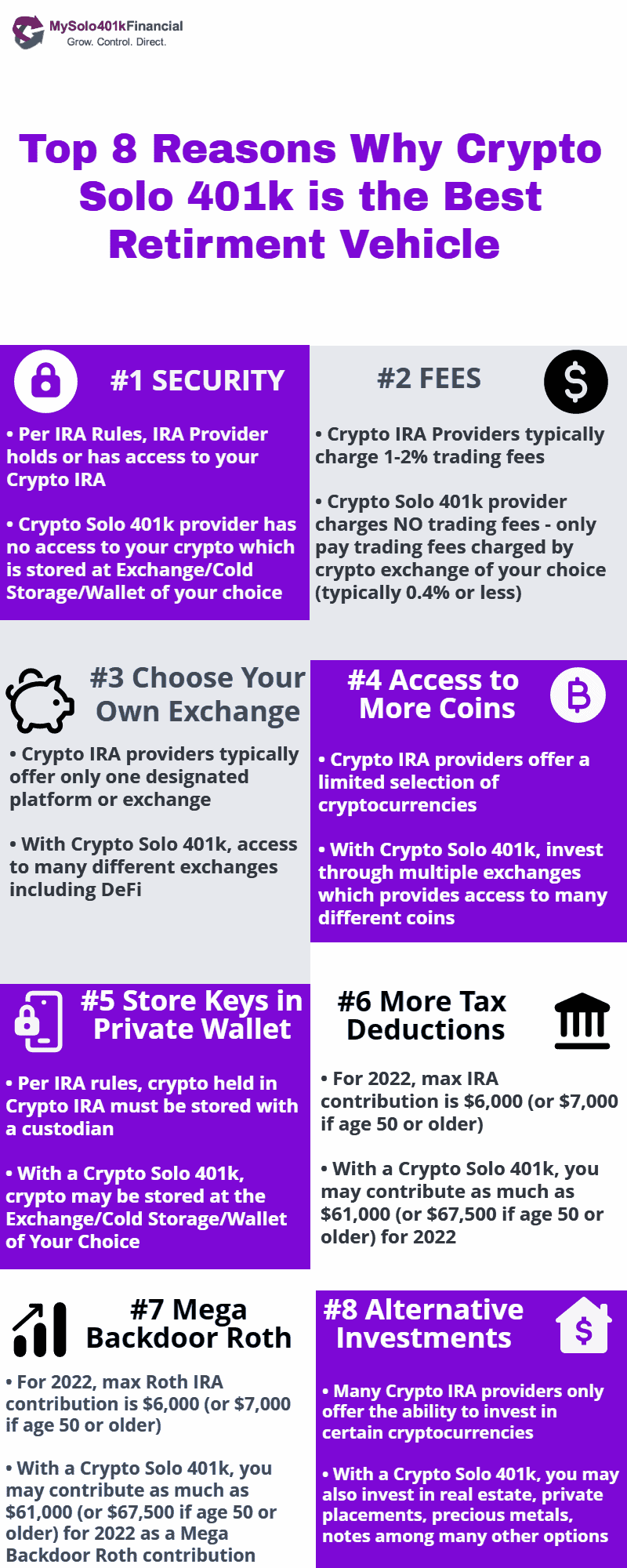 How to Buy Bitcoin with a (k): Rollover Process | BitIRA®