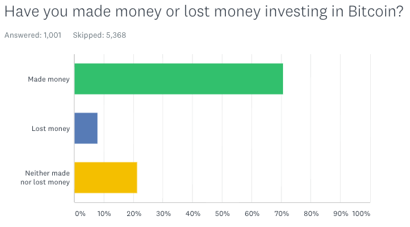 How to Make Money With Bitcoin: Everything You Need to Know