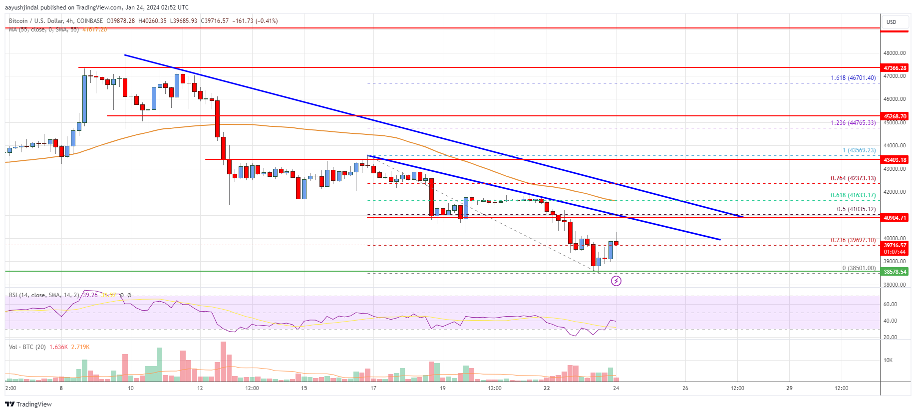 BTC to USD (Bitcoin to US Dollar) FX Convert