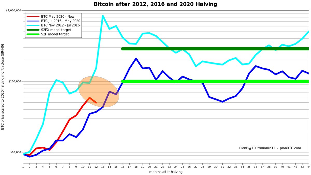 Bitcoin Price Prediction: Can Bitcoin Reach $1,, by ? – Forbes Advisor INDIA