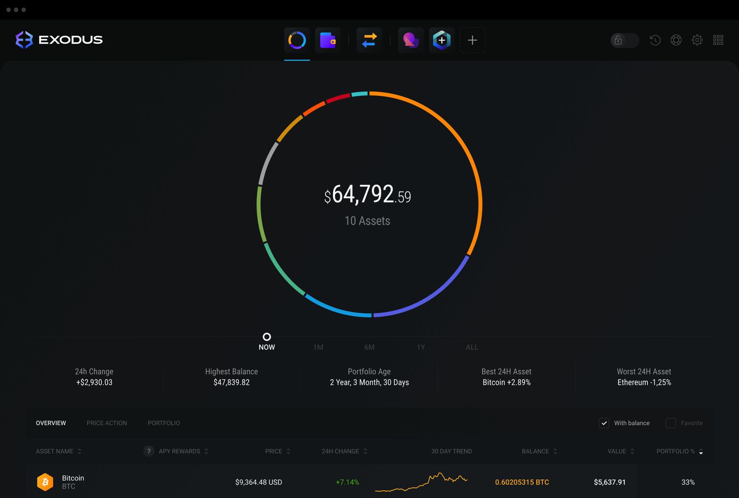 Exodus Wallet Review