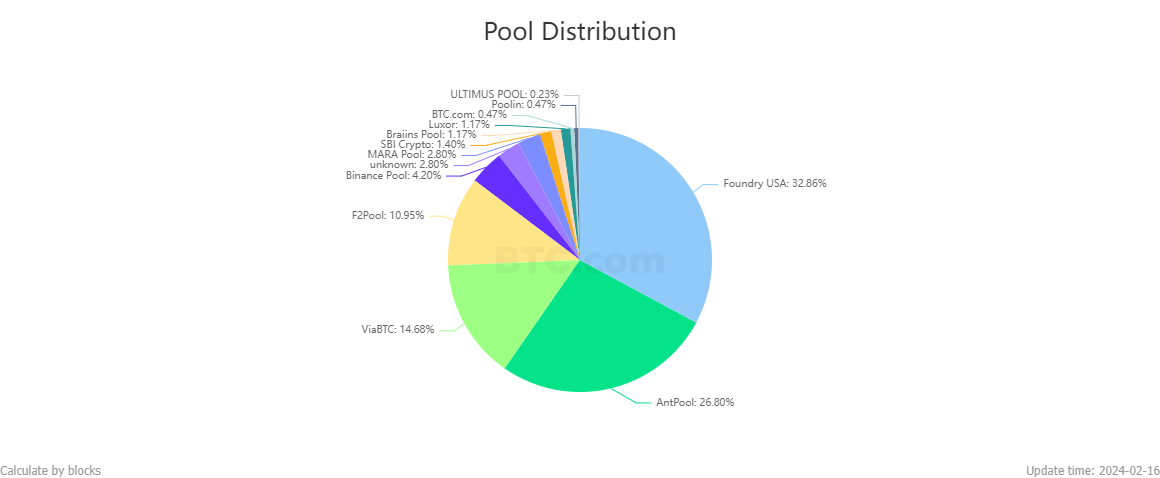 Braiins | Mining Insights