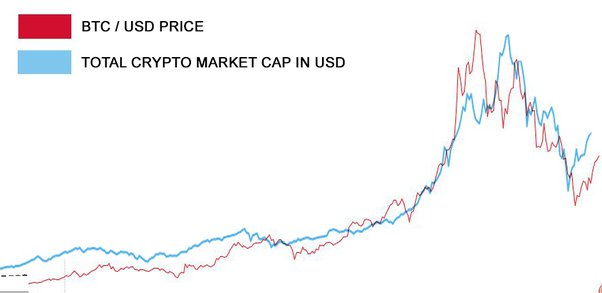 Live Cryptocurrency Charts & Market Data | CoinMarketCap