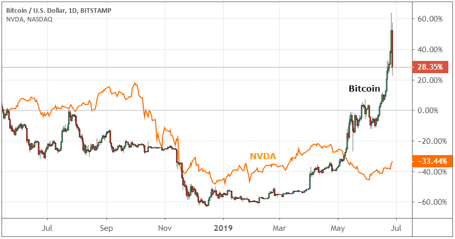 What resources provide real-time Bitcoin price charts in Japanese yen (JPY)? - AI Chat - Glarity