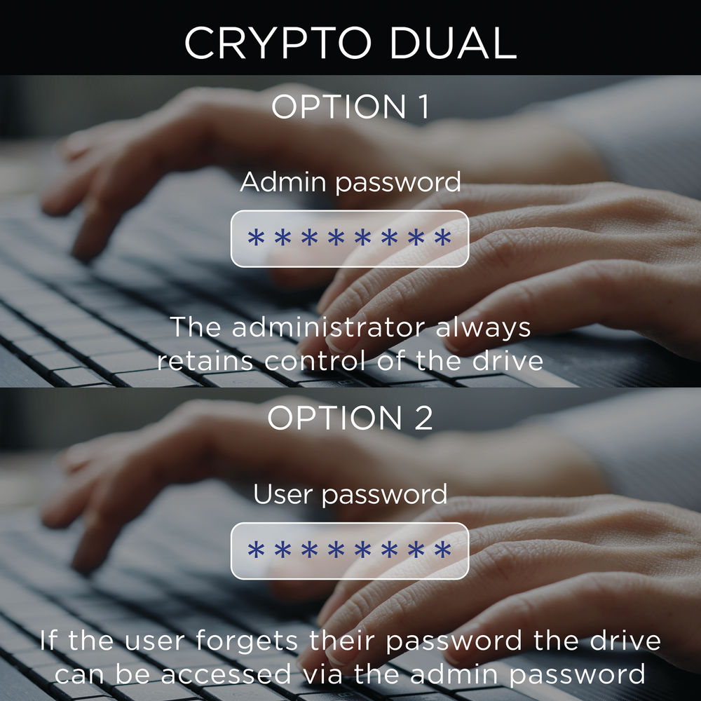 coinmag.fun: Integral: Encrypted USB