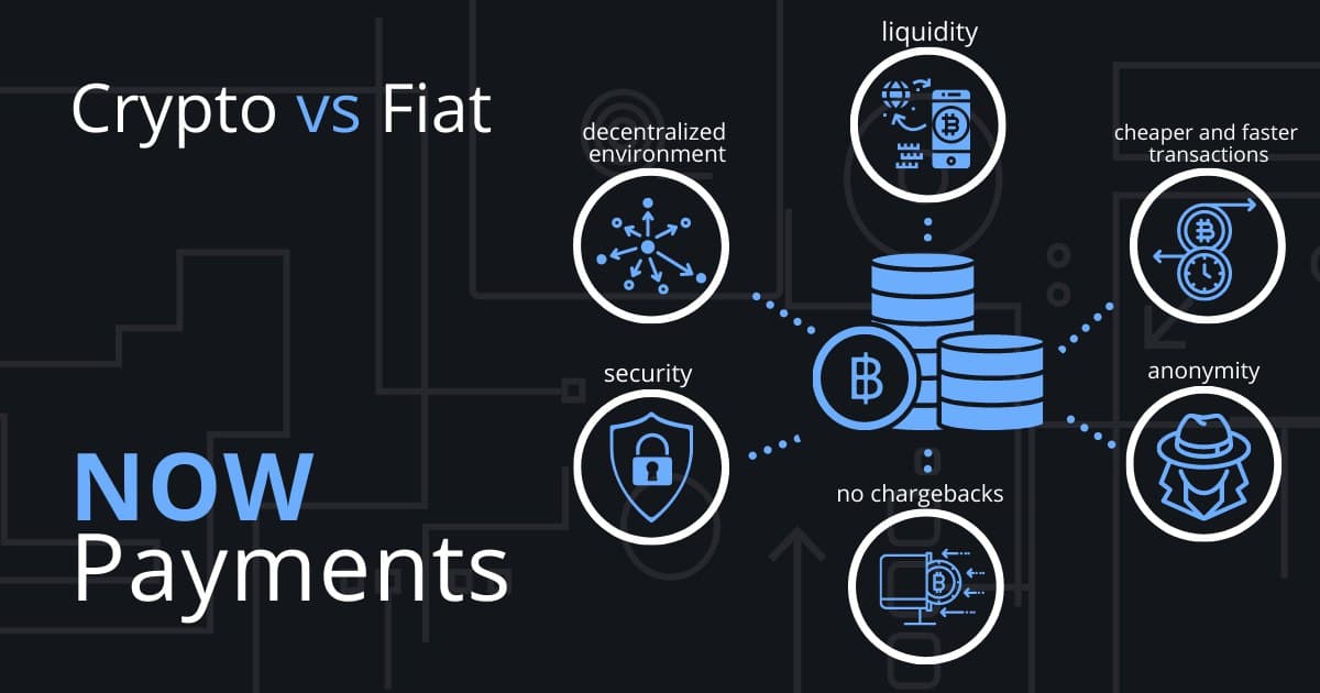 Fiat Definition | CoinMarketCap