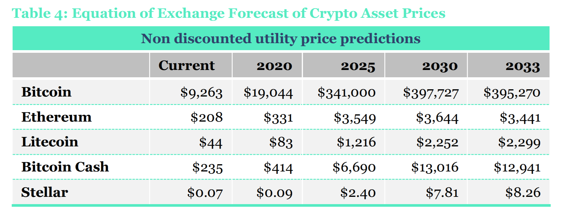 Bitcoin To Hit $K? Analysts Bank On Record Rally To Predict Target For | Markets Insider