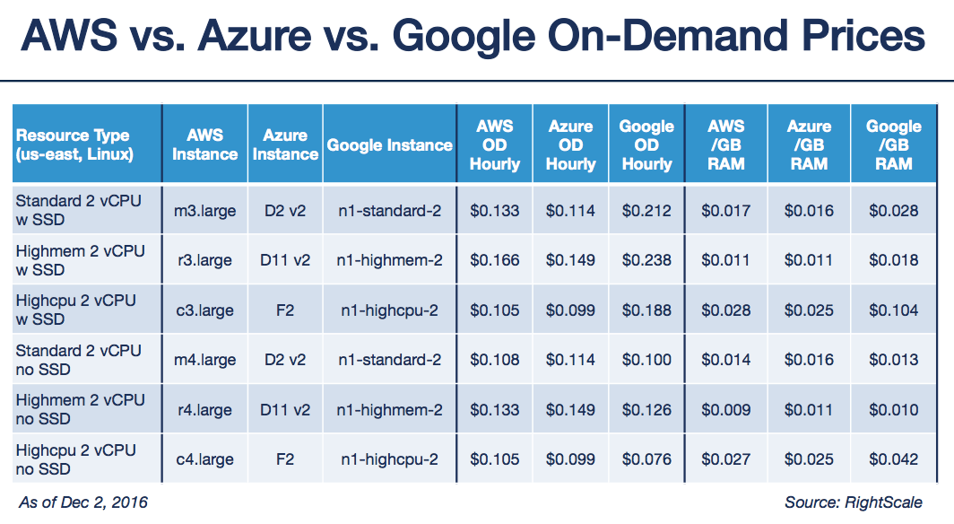 Azure VM Pricing: VM Types, Pricing Models, and Examples - coinmag.fun