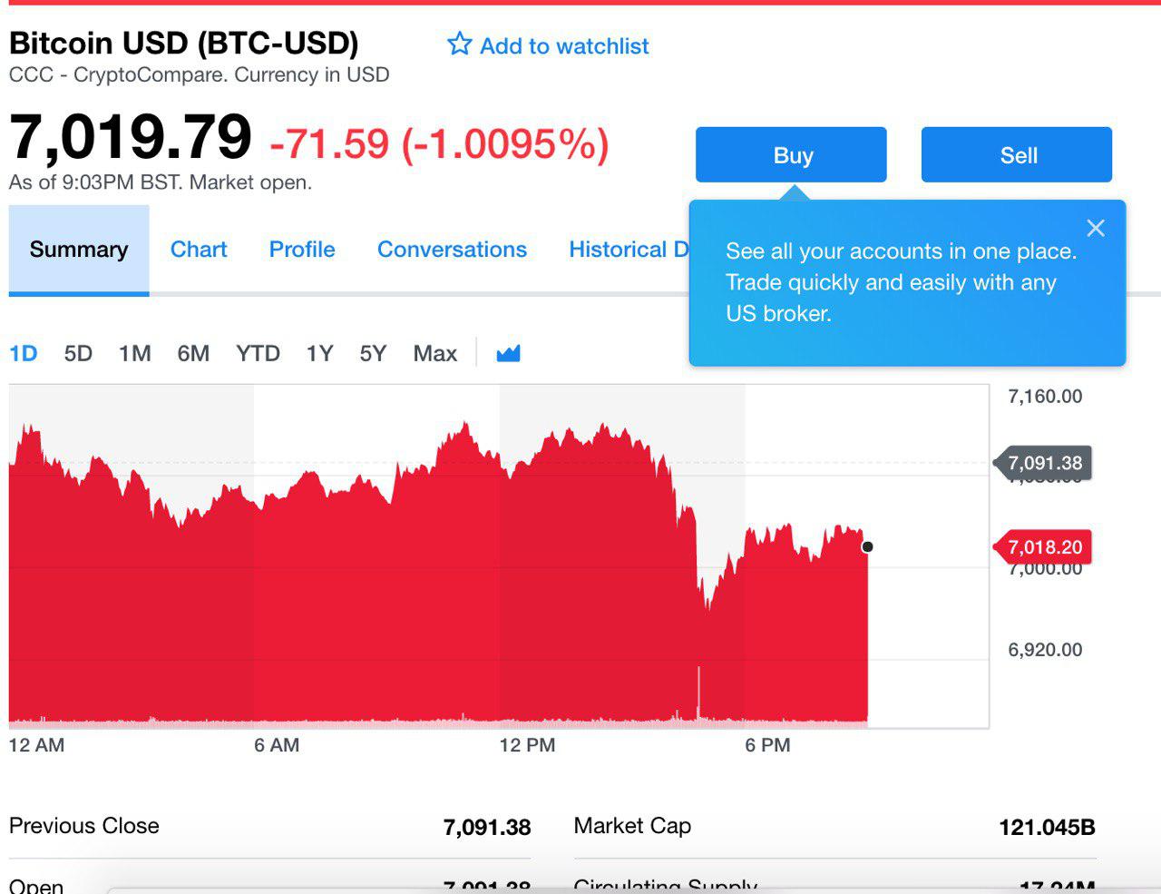 Bitcoin CAD (BTC-CAD) Price, Value, News & History - Yahoo Finance