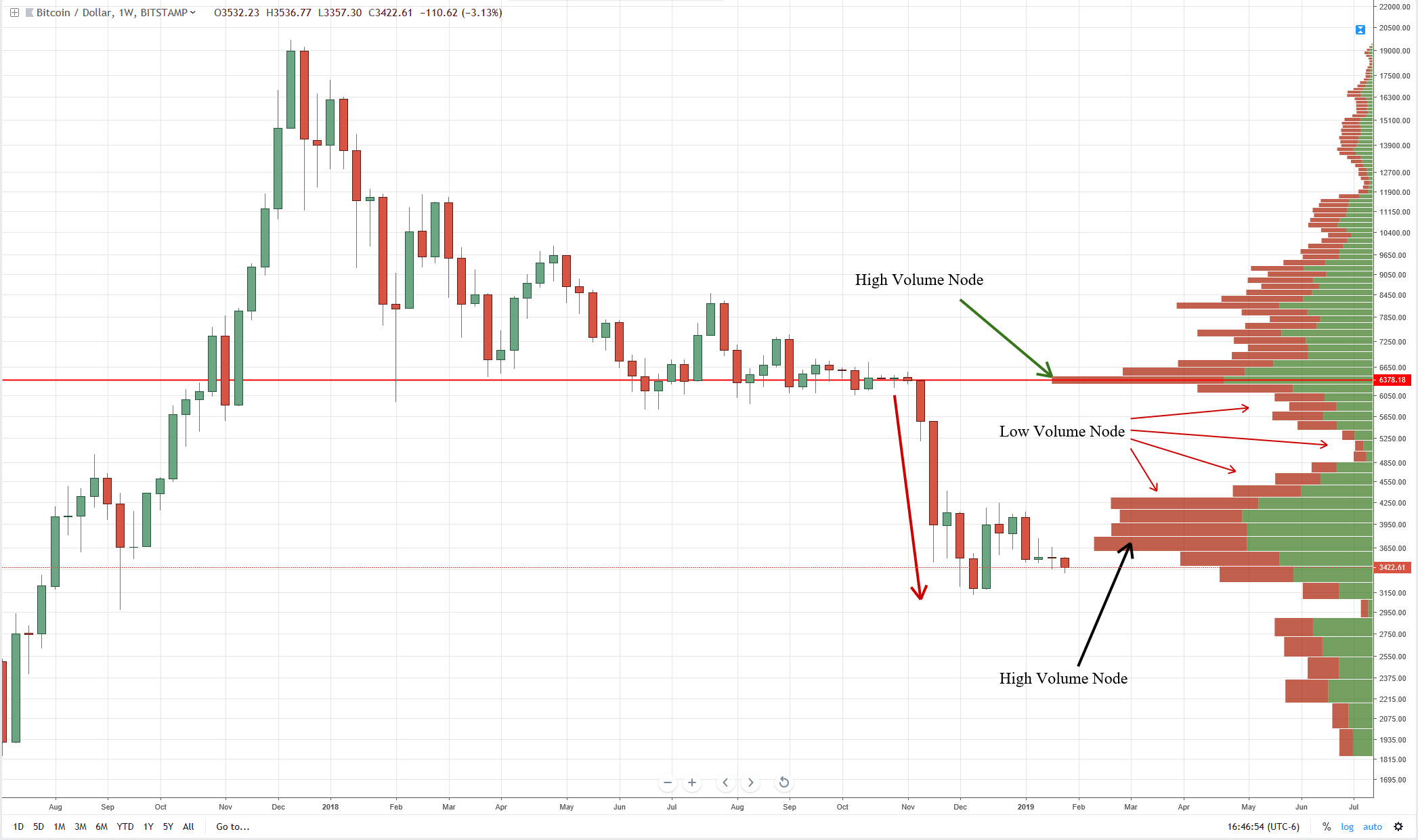 Bitcoin USD (BTC-USD) Price History & Historical Data - Yahoo Finance