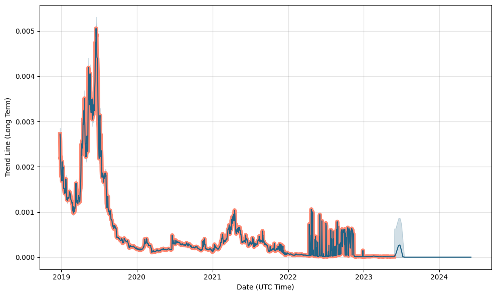 COVA (COVA-USD) Historical Prices | CoinCarp