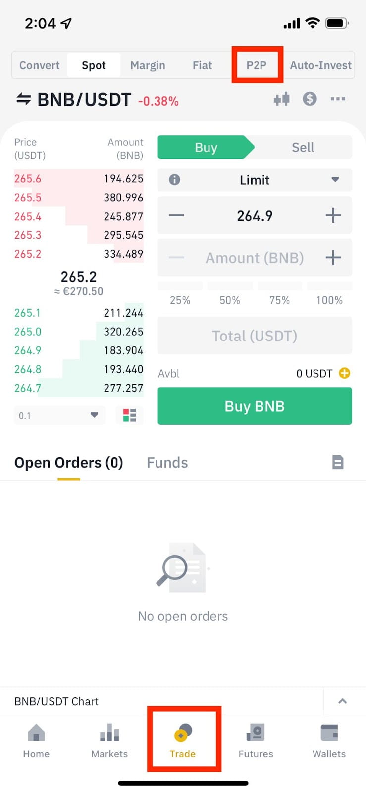 How To Sell Bitcoin From Binance, On Breet In Minutes - Breet Blog