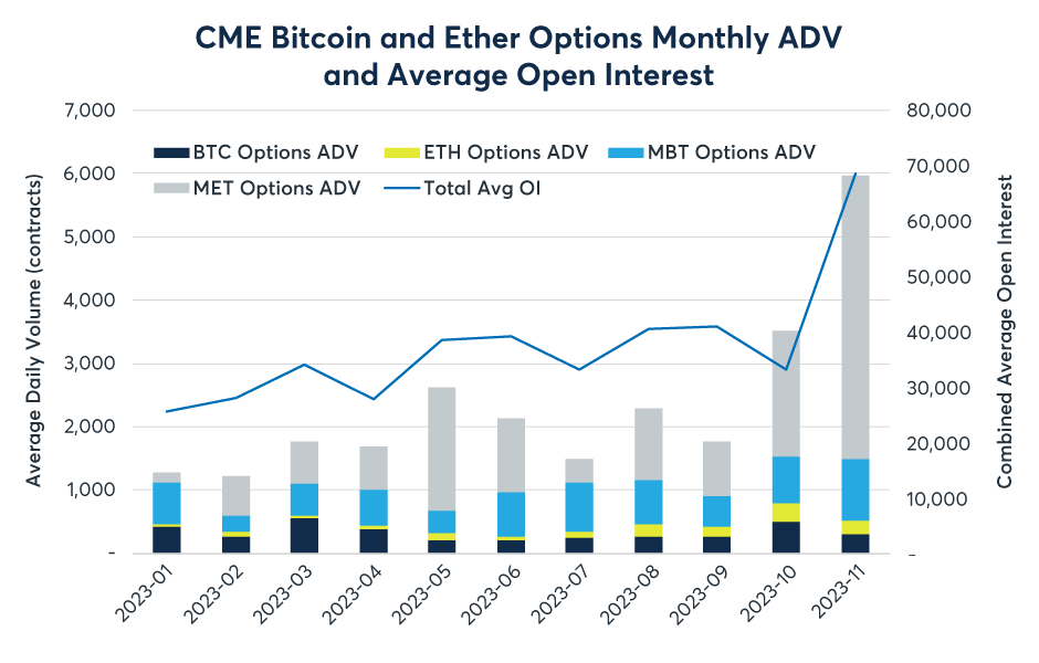 BTC1! Charts and Quotes — TradingView