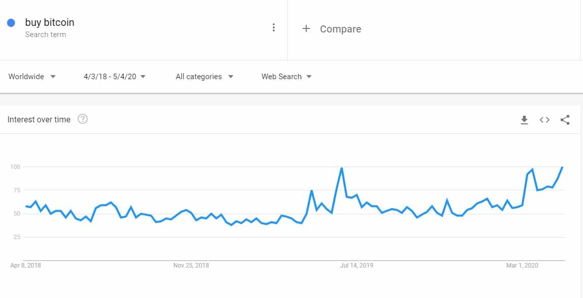 Bitcoin’s price history: to | Bankrate