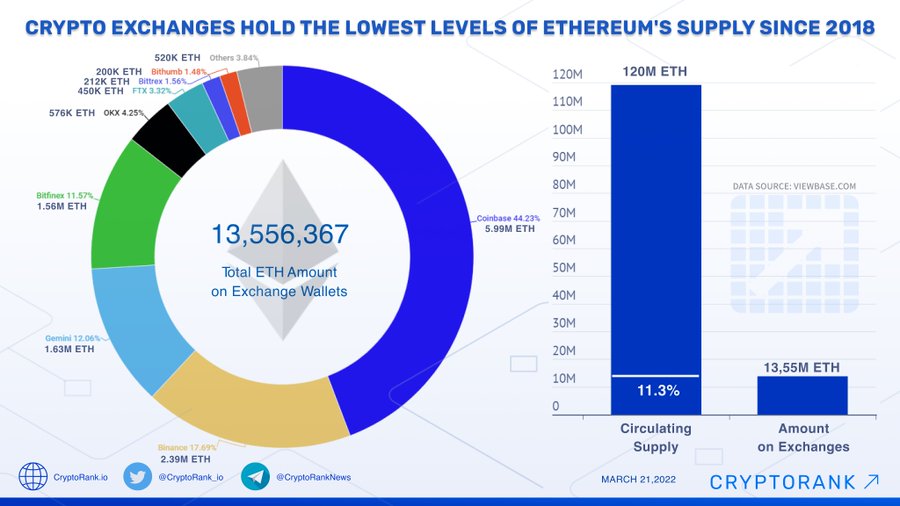 Bitcoin vs. Ethereum: What’s the Difference?