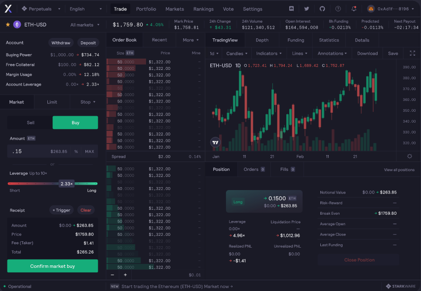 Bitmex Scalping Strategy - How to profit form it! - Exchange Ratings