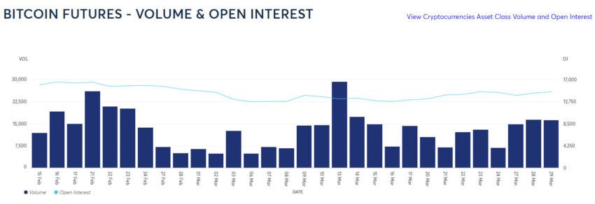 BTC.1 | Bitcoin (CME) Front Month Overview | MarketWatch