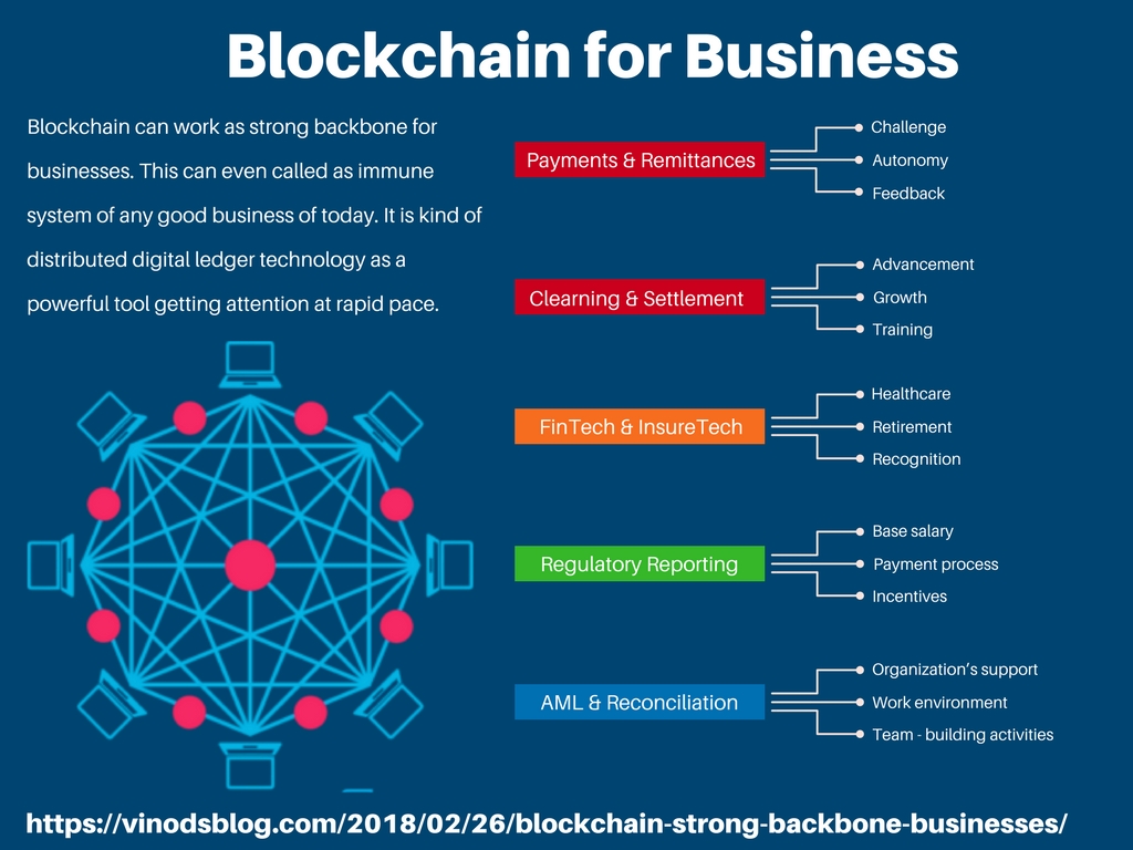 How Will Blockchain Impact Your Organization in ?