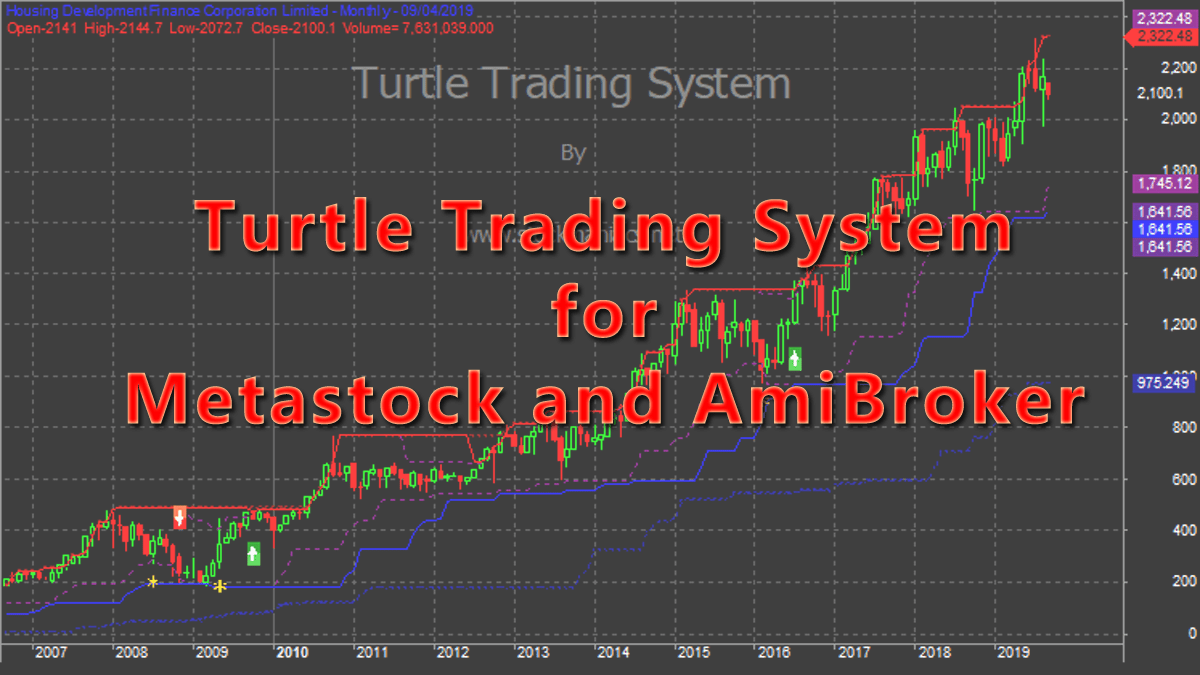 Turtle trading rules: Does it still work today?