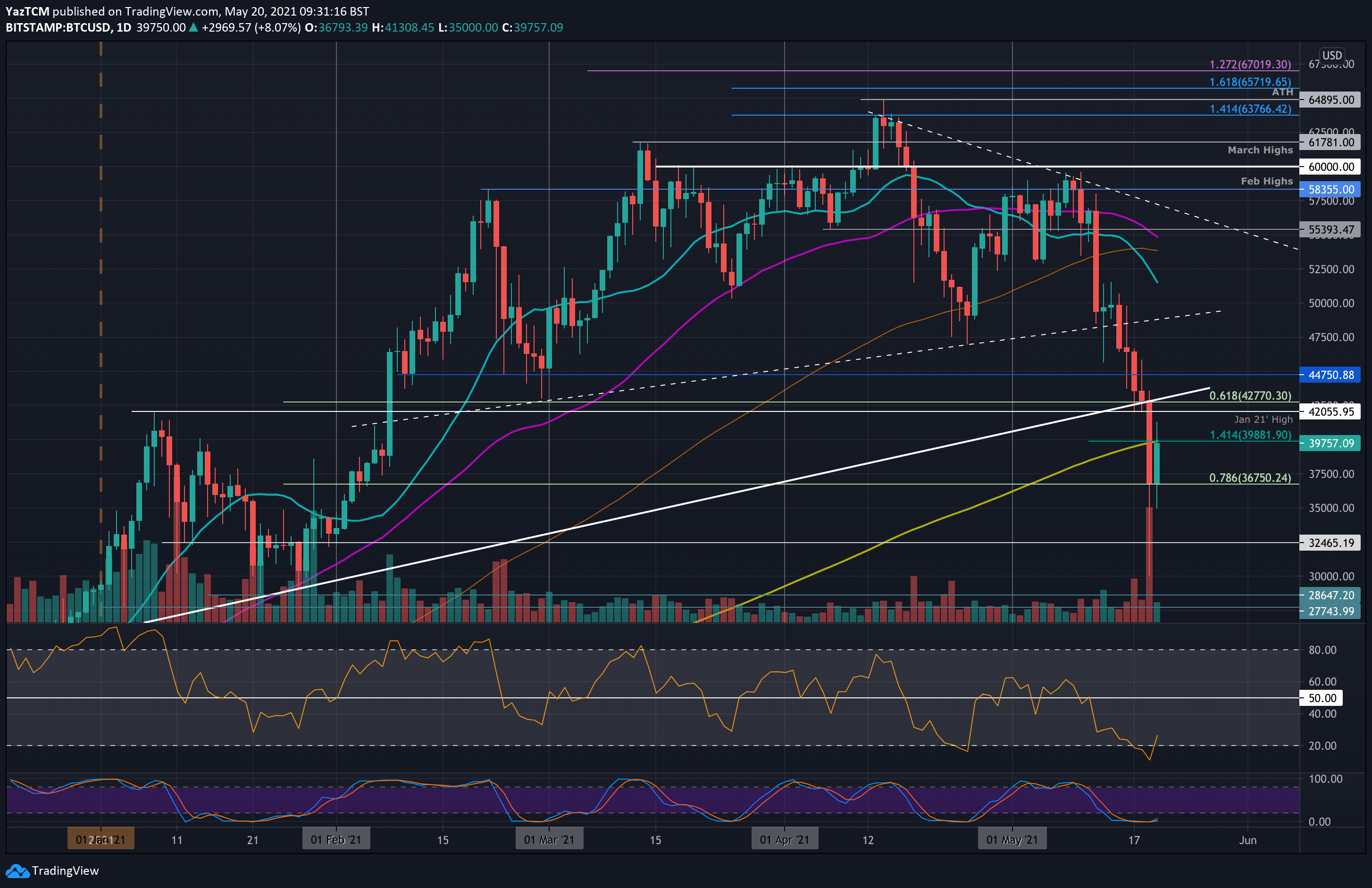 Babydoge Price Today - Babydoge to US dollar Live - Crypto | Coinranking