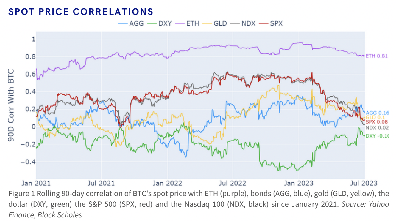 Bitcoin EUR (BTC-EUR) Price, Value, News & History - Yahoo Finance