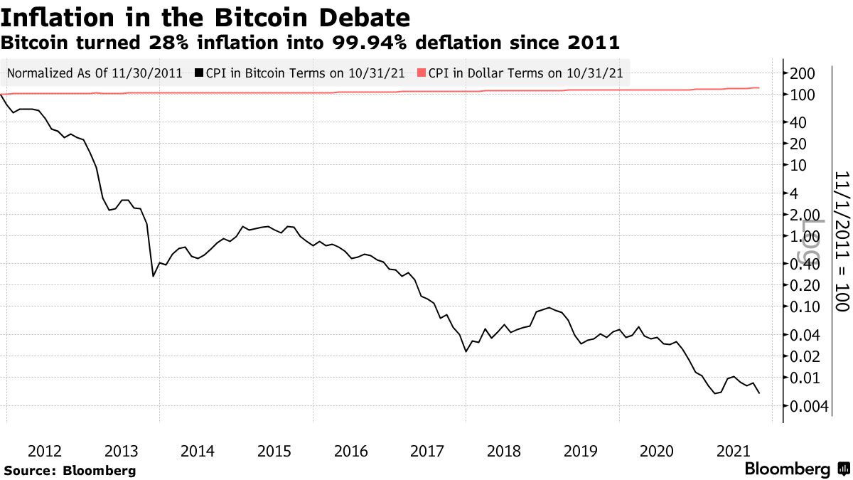 The Perils of Bitcoin as Currency | Institution for Social and Policy Studies