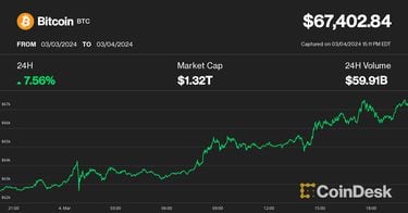 BTC EUR | Chart | Bitcoin - Euro